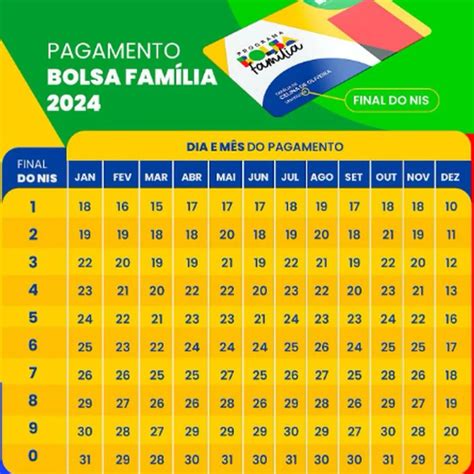 Confira a Tabela de Pagamentos do Bolsa Família em 2016.